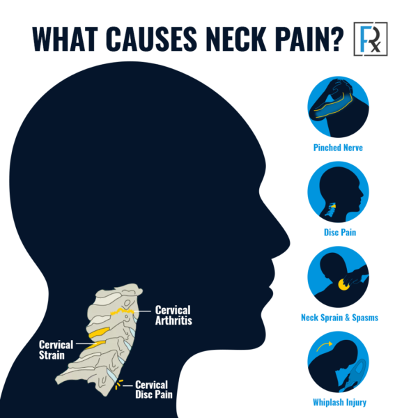 Neck Pain Treatment Los Angeles & Orange County CA | Non-Surgical Neck ...